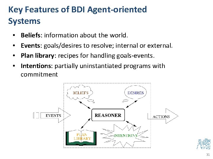 Key Features of BDI Agent-oriented Systems • • Beliefs: information about the world. Events: