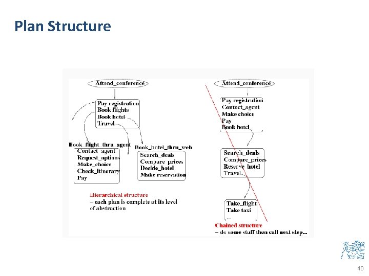 Plan Structure 40 