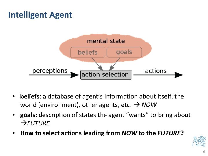 Intelligent Agent • beliefs: a database of agent’s information about itself, the world (environment),