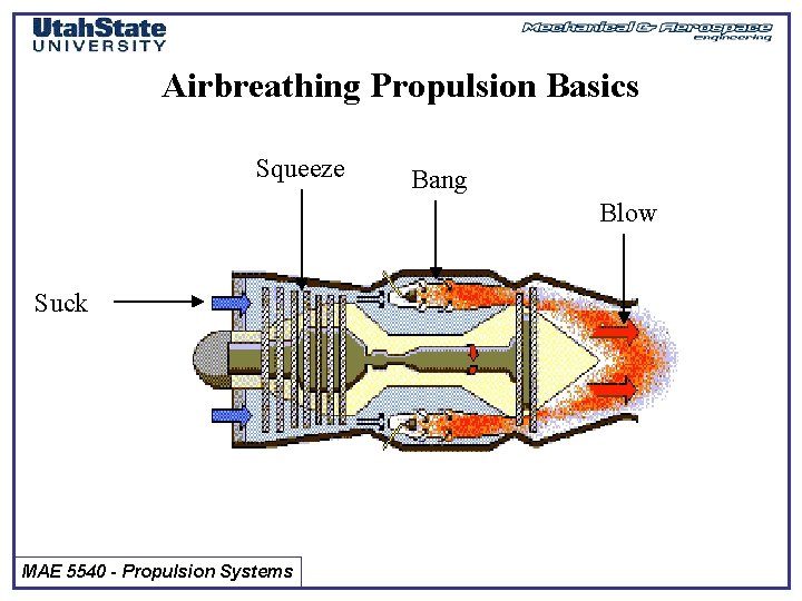 Airbreathing Propulsion Basics Squeeze Bang Blow Suck MAE 5540 - Propulsion Systems 