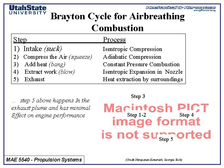 Brayton Cycle for Airbreathing Combustion Step 1) Intake (suck) 2) 3) 4) 5) Compress