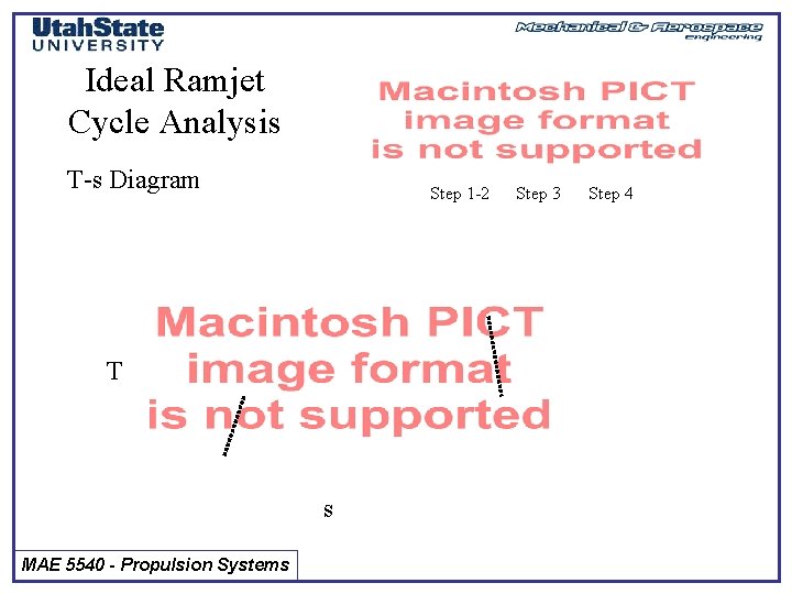 Ideal Ramjet Cycle Analysis T-s Diagram Step 1 -2 T s MAE 5540 -