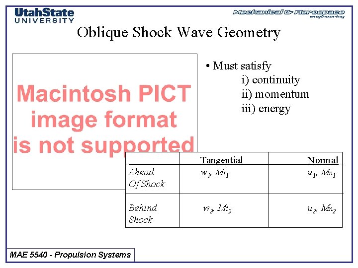 Oblique Shock Wave Geometry • Must satisfy i) continuity ii) momentum iii) energy Ahead