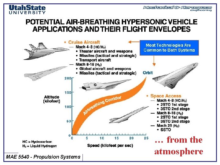 MAE 5540 - Propulsion Systems … from the atmosphere 