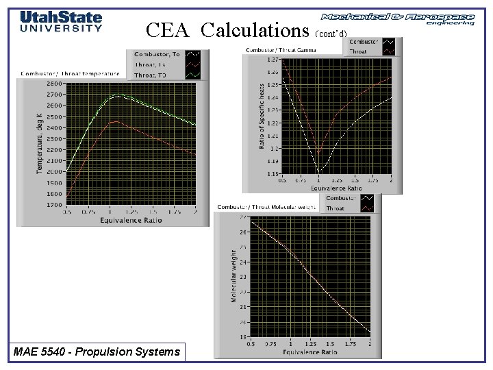 CEA Calculations (cont’d) MAE 5540 - Propulsion Systems 
