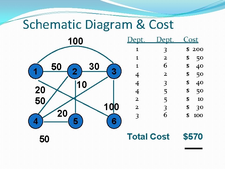 Schematic Diagram & Cost 100 50 1 20 50 3 10 20 50 4