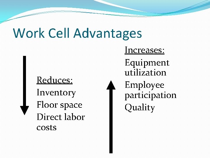 Work Cell Advantages Reduces: Inventory Floor space Direct labor costs Increases: Equipment utilization Employee