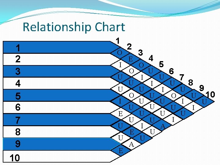 Relationship Chart 1 2 3 4 5 6 7 8 9 10 1 O