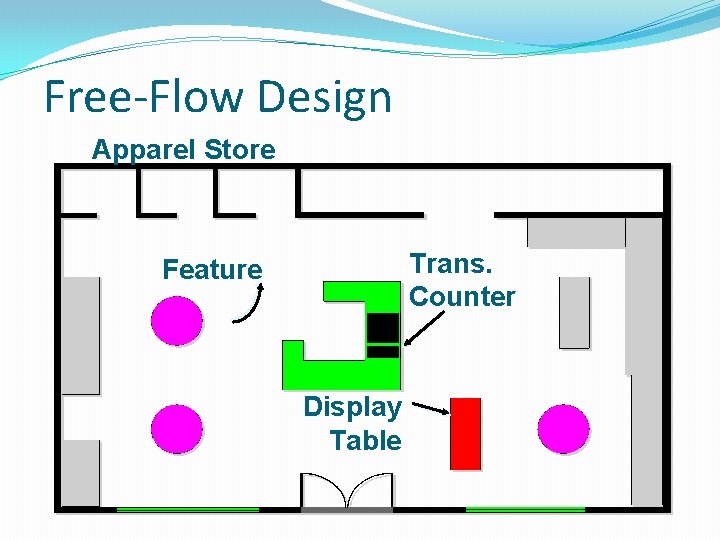 Free-Flow Design Apparel Store Trans. Counter Feature Display Table 