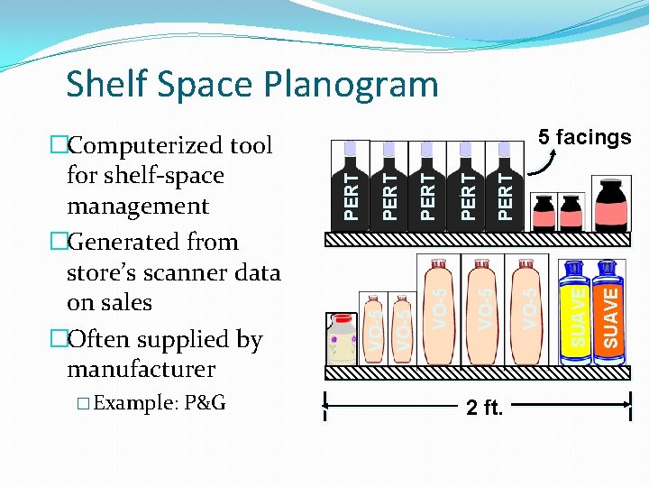 Shelf Space Planogram � Example: P&G 2 ft. SUAVE VO-5 PERT VO-5 PERT 5