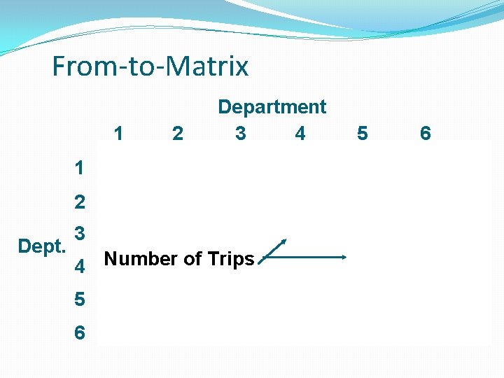 From-to-Matrix 1 2 Department 3 4 1 2 Dept. 3 4 Number of Trips