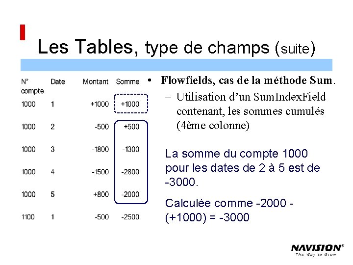 Les Tables, type de champs (suite) • Flowfields, cas de la méthode Sum. –