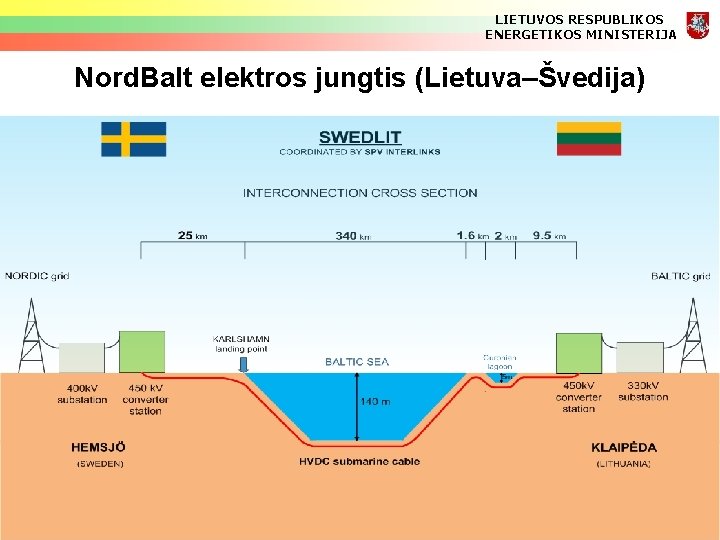 LIETUVOS RESPUBLIKOS ENERGETIKOS MINISTERIJA Nord. Balt elektros jungtis (Lietuva–Švedija) 