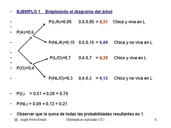  • • EJEMPLO 1 Empleando el diagrama del árbol P(L/A)=0, 85 Chica y