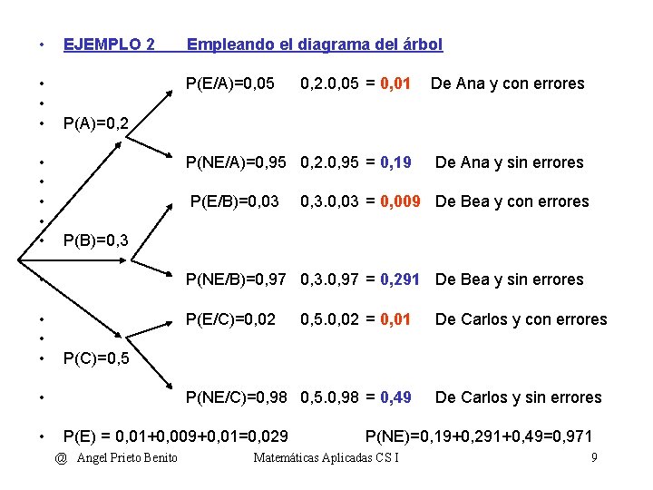  • • • EJEMPLO 2 Empleando el diagrama del árbol P(E/A)=0, 05 0,
