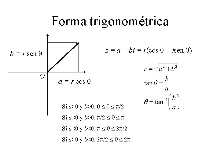 Forma trigonométrica z = a + bi = r(cos q + isen q) b