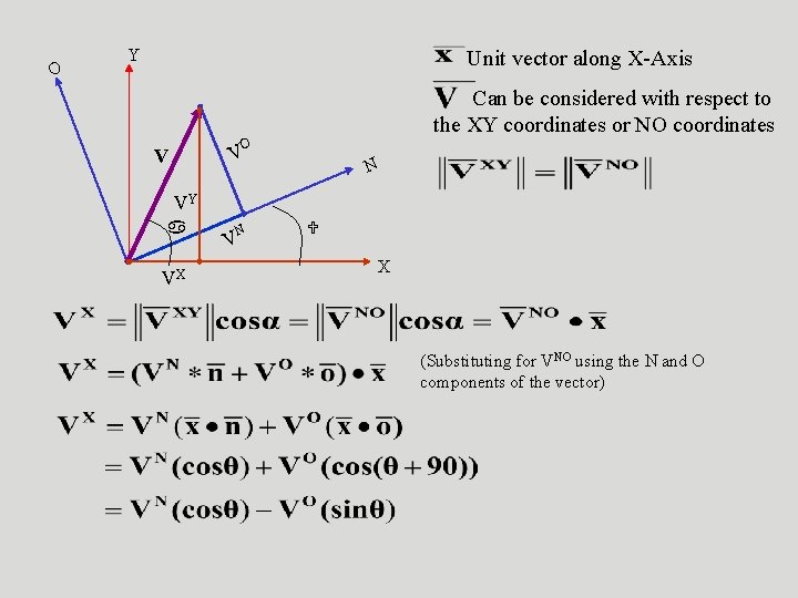 O Y Unit vector along X-Axis Can be considered with respect to the XY