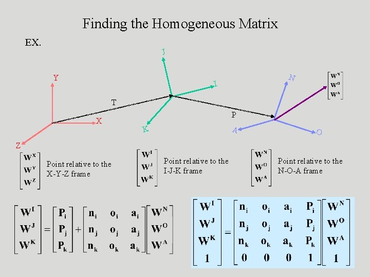 Finding the Homogeneous Matrix EX. J Y N I T X P A K Finding the Homogeneous Matrix EX. J Y N I T X P A K
