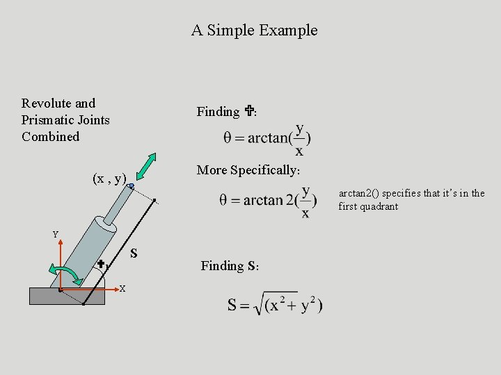 A Simple Example Revolute and Prismatic Joints Combined Finding : More Specifically: (x ,