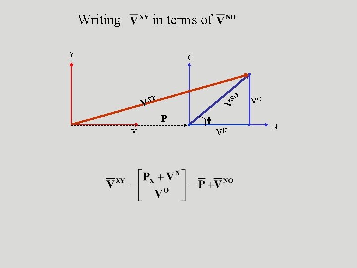 Writing in terms of Y O NO XY V V P X VN VO Writing in terms of Y O NO XY V V P X VN VO