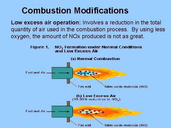 Combustion Modifications Low excess air operation: Involves a reduction in the total quantity of