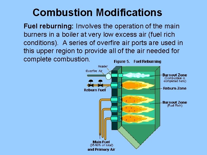 Combustion Modifications Fuel reburning: Involves the operation of the main burners in a boiler