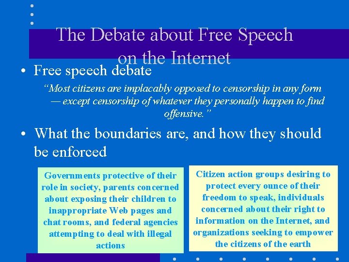 The Debate about Free Speech on the Internet • Free speech debate “Most citizens