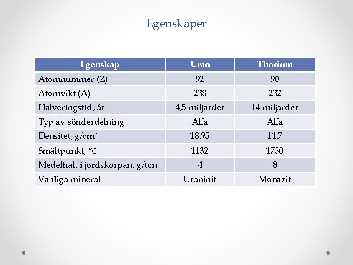 Egenskaper Egenskap Uran Thorium Atomnummer (Z) 92 90 Atomvikt (A) 238 232 4, 5