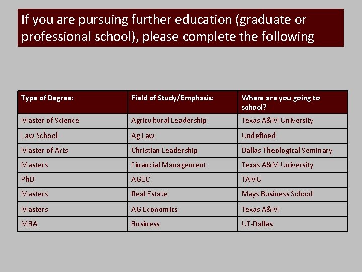 If you are pursuing further education (graduate or professional school), please complete the following: