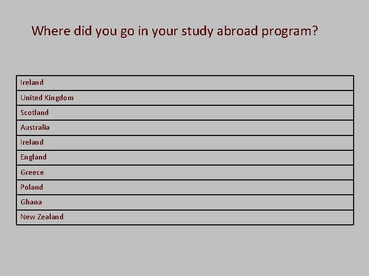  Where did you go in your study abroad program? Ireland United Kingdom Scotland