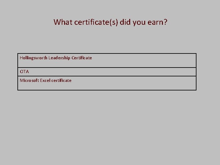  What certificate(s) did you earn? Hollingsworth Leadership Certificate CITA Microsoft Excel certificate 