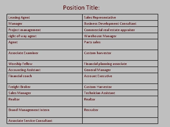  Position Title: Leasing Agent Sales Representative Manager Business Development Consultant Project management Commercial