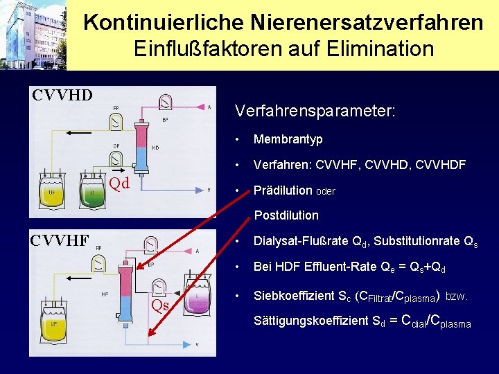 Kontinuierliche Nierenersatzverfahren Einflußfaktoren auf Elimination CVVHD Verfahrensparameter: Qd • Membrantyp • Verfahren: CVVHF, CVVHDF