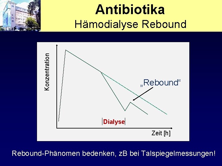 Antibiotika Konzentration Hämodialyse Rebound „Rebound“ Dialyse Zeit [h] Rebound-Phänomen bedenken, z. B bei Talspiegelmessungen!