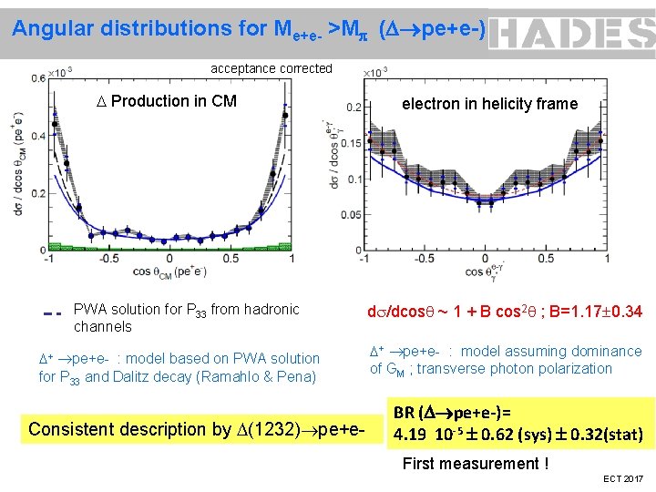 Angular distributions for Me+e- >M ( pe+e-) acceptance corrected Production in CM PWA solution