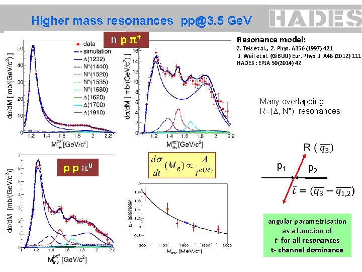 Higher mass resonances pp@3. 5 Ge. V n p π+ Resonance model: Z. Teis