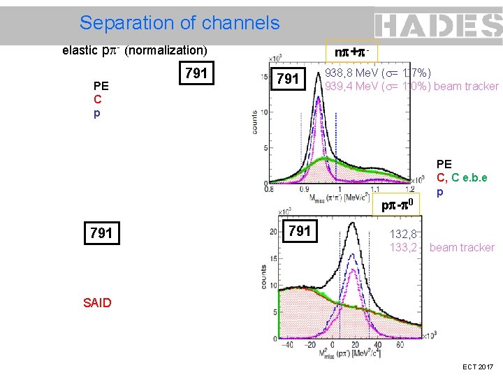 Separation of channels elastic p - (normalization) PE C p 791 n + 791