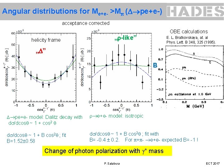 Angular distributions for Me+e- >M ( pe+e-) acceptance corrected helicity frame OBE calculations „