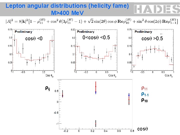 Lepton angular distributions (helicity fame) M>400 Me. V 0<cos <0. 5 cos <0 ij