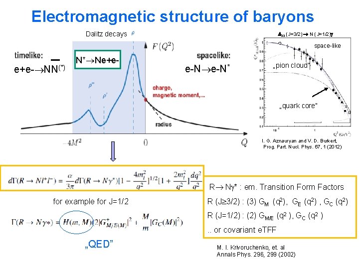 Electromagnetic structure of baryons Dalitz decays 33 (J=3/2) N (J=1/2) space-like e+e- NN(*) N*