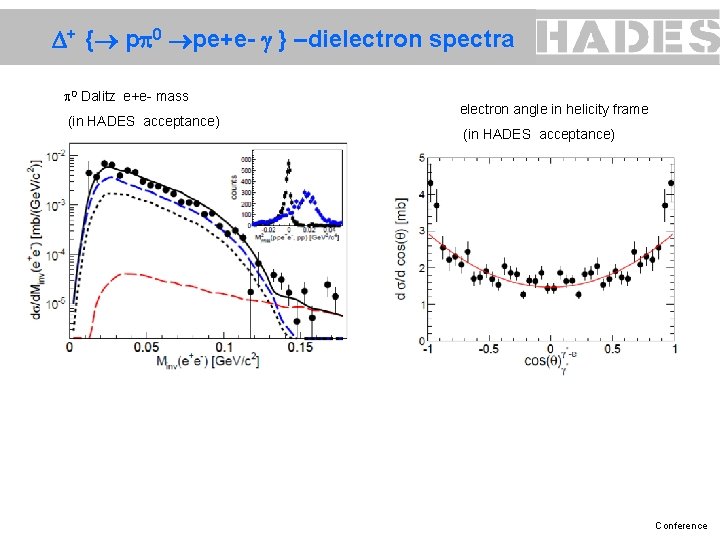  + { p 0 pe+e- } –dielectron spectra 0 Dalitz e+e- mass (in