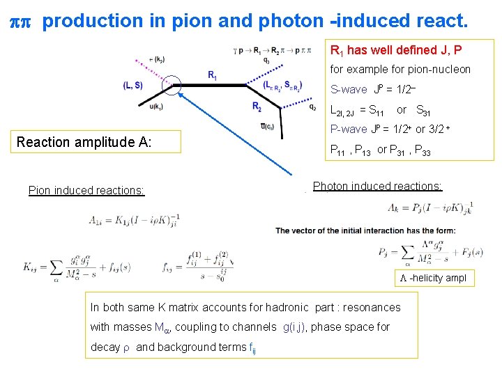  production in pion and photon -induced react. R 1 has well defined J,