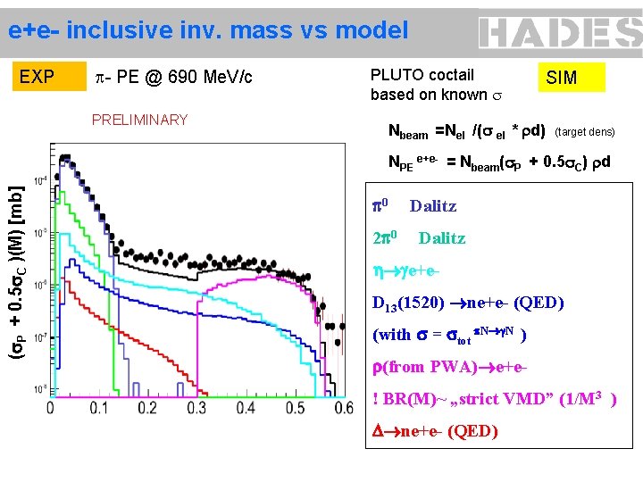 e+e- inclusive inv. mass vs model EXP - PE @ 690 Me. V/c PLUTO