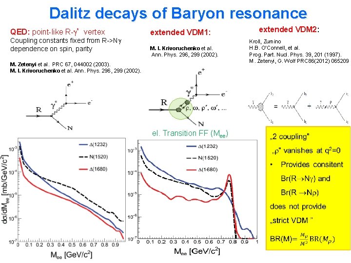 Dalitz decays of Baryon resonance QED: point-like R- * vertex extended VDM 1: Coupling