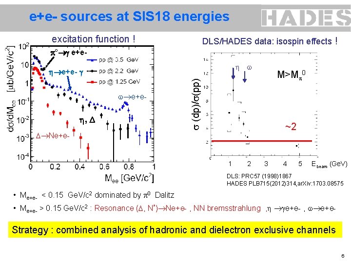  e+e- sources at SIS 18 energies excitation function ! DLS/HADES data: isospin effects