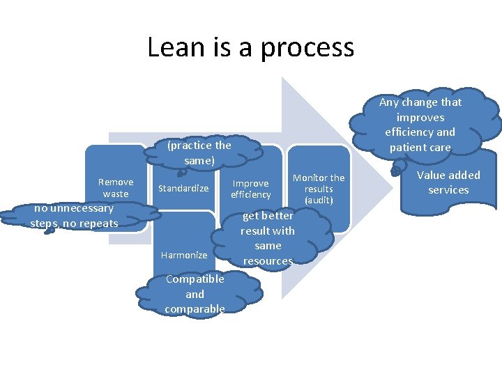 Lean is a process Any change that improves efficiency and patient care (practice the