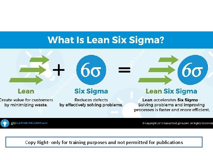 Copy Right- only for training purposes and not permitted for publications 