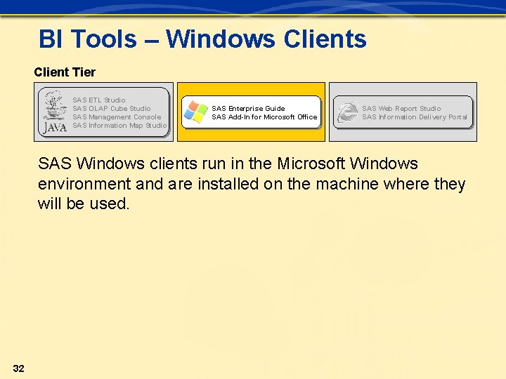 BI Tools – Windows Client Tier SAS ETL Studio SAS OLAP Cube Studio SAS BI Tools – Windows Client Tier SAS ETL Studio SAS OLAP Cube Studio SAS