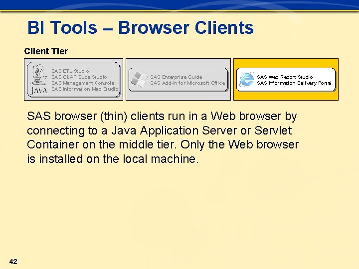 BI Tools – Browser Clients Client Tier SAS ETLStudio SAS ETL SAS OLAP Cube BI Tools – Browser Clients Client Tier SAS ETLStudio SAS ETL SAS OLAP Cube