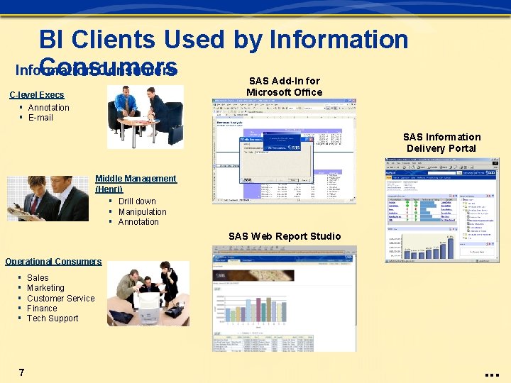 BI Clients Used by Information Consumers SAS Add-In for Microsoft Office C-level Execs § BI Clients Used by Information Consumers SAS Add-In for Microsoft Office C-level Execs §